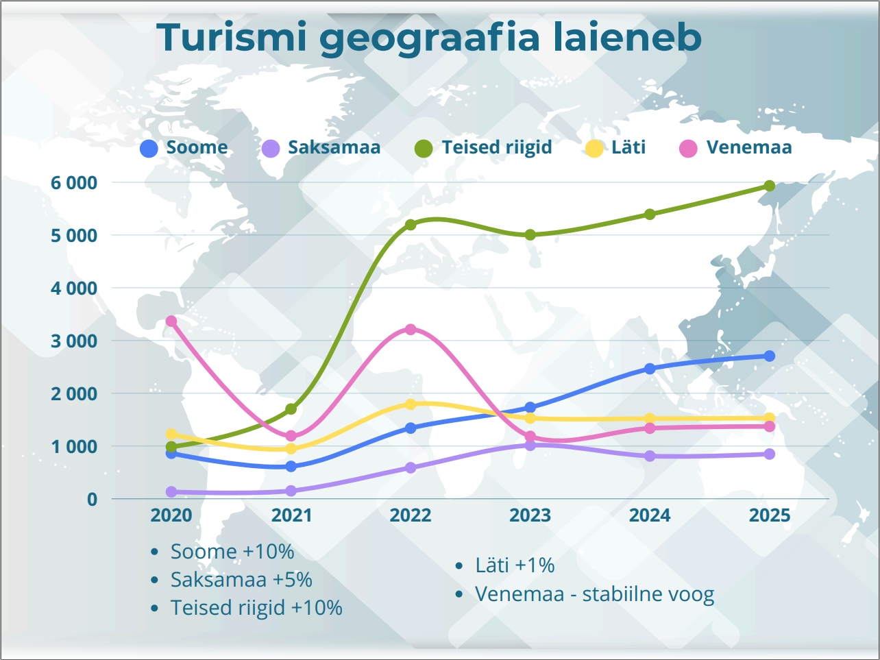Lisainfo: Narva Linna Arenduse ja Ökonoomika Amet areng@narva.ee