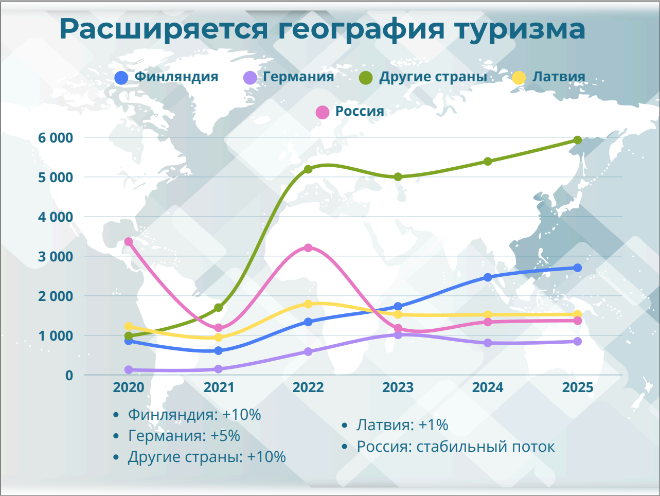 Дополнительная информация: Департамент развития и экономики города Нарва, areng@narva.ee